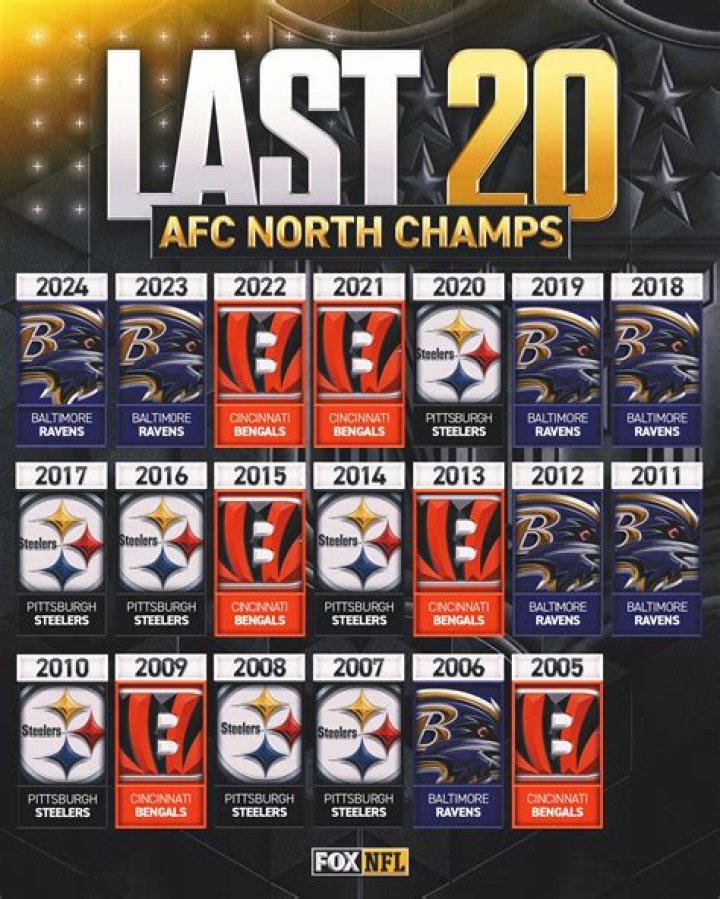 Who Are the AFC Champs? A Deep Dive into the American Football Conference Champions