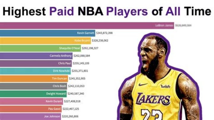 Who is the Richest NBA Player? A Deep Dive into Wealth in the Basketball World