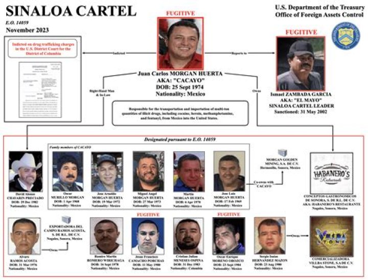 Unraveling the Identity of the Guadalajara Cartel Leader