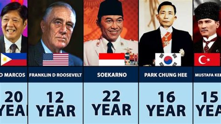 Who Was the Longest Serving President: A Comprehensive Exploration