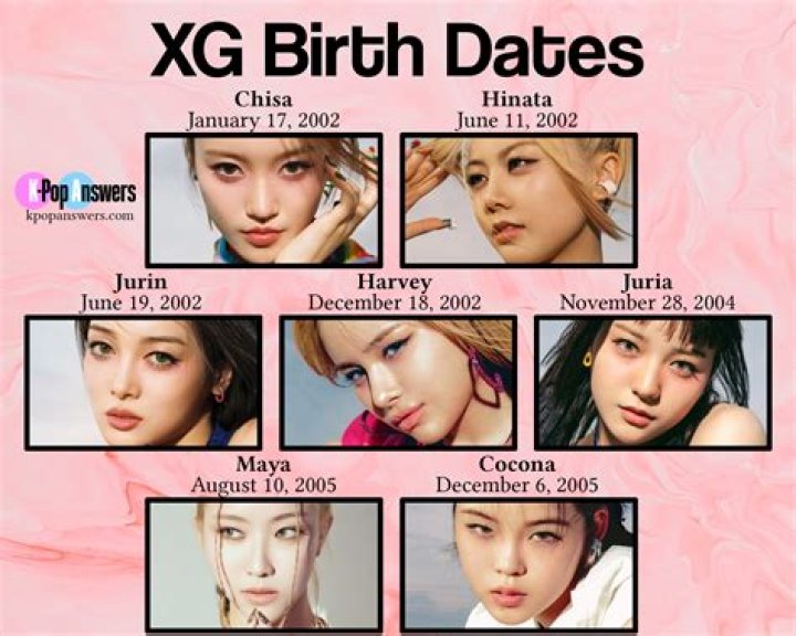 XG Members: All You Need to Know About the Rising K-Pop Group