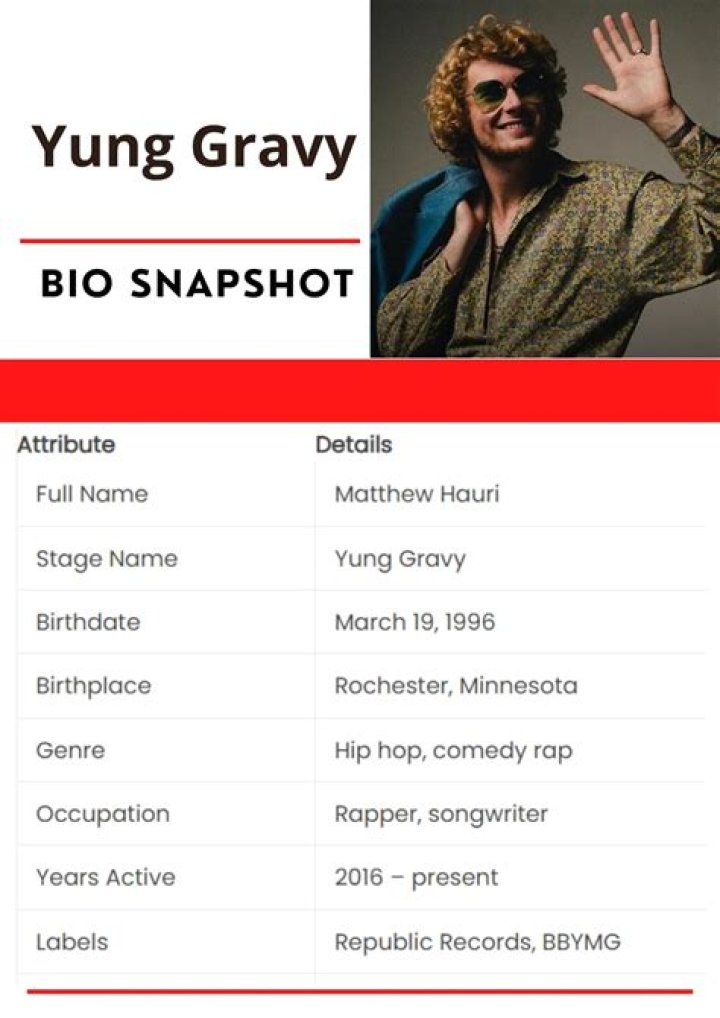 Yung Gravy Net Worth 2024: Insights Into the Rising Star's Fortune